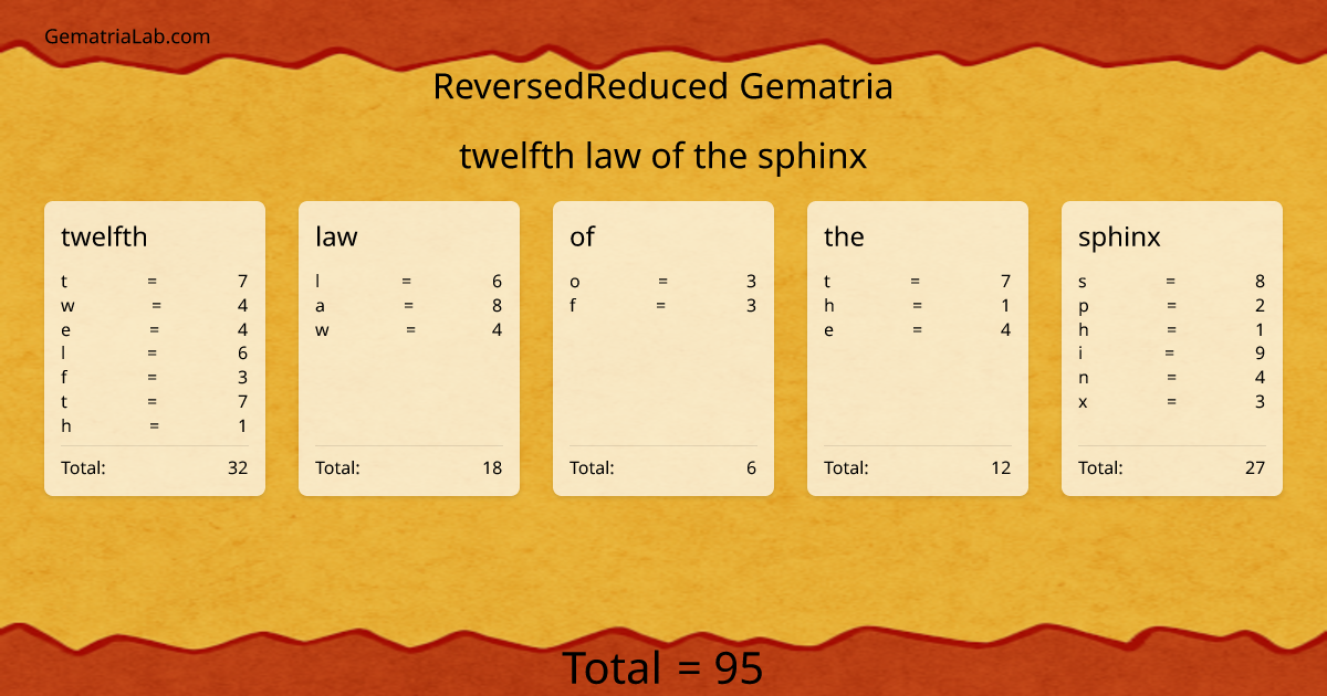 twelfth law of the sphinx in reversedReduced Gematria